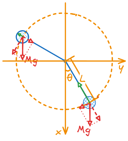 物理摆的受力分析