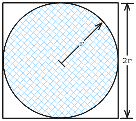 蒙特卡洛模拟求 π 的近似值
