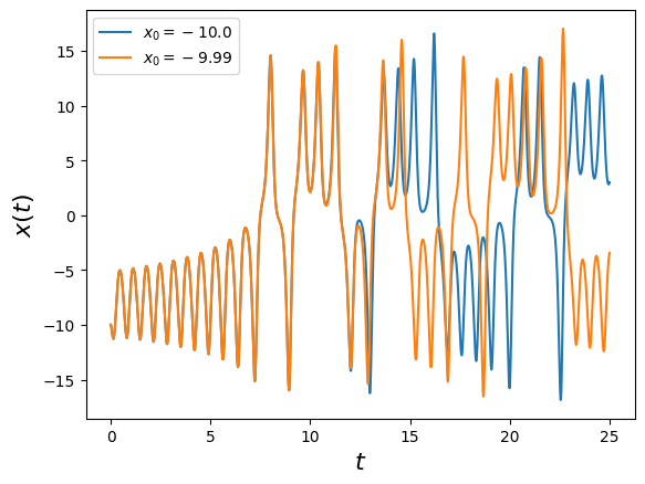 解对初值条件的高度敏感。洛仑兹方程的参数取值是 \sigma=10, b=8/3, r=26；另外两个维度的初值条件是 y_0=-10, z_0=20