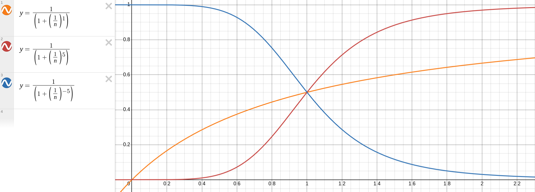 Hill 系数分别为 +1（橙色）、+5（红色）、-5（蓝色）时的 v([S]) 函数图像，其余参数都取 1。